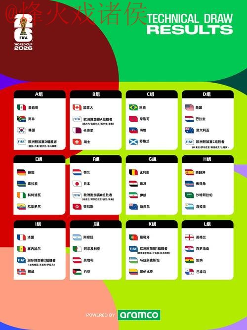 2026世界杯盘口稳定热门